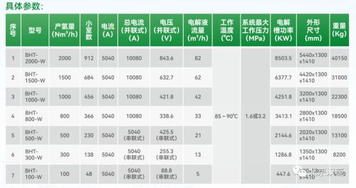 汉氢科技突破碱性电解水制氢技术,开创绿色氢能新时代 汉氢科技突破碱性电解水制氢技术,开创绿色氢能新时代